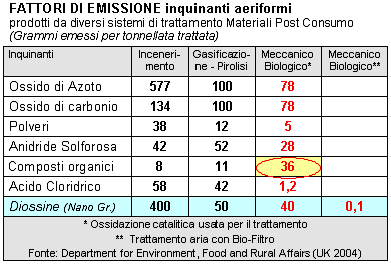 No Inceneritori